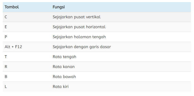 Cara meratakan objek di corel dengan cepat dan mudah